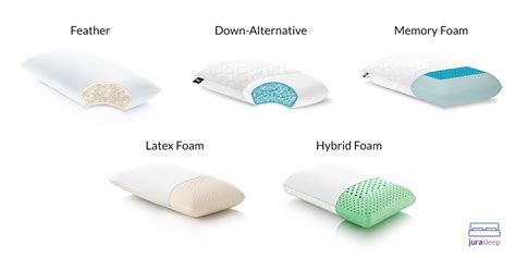 Which Pillow Is Best For Me Jura Sleep