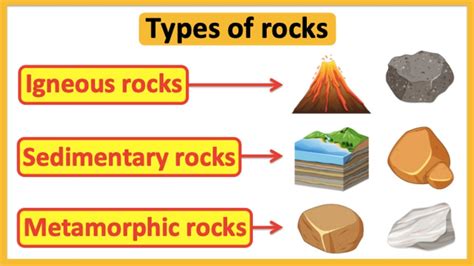 Types Of Rocks Igneous Sedimentary Metamorphic