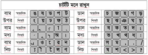 Bijoy Bangla Keyboard Layout Download Coinsdelta