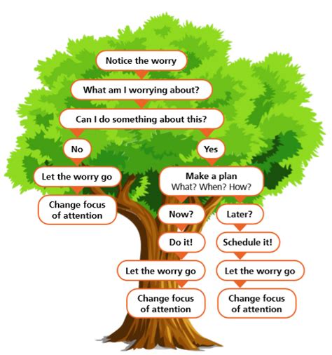 The Worry Tree Gmb Branch Of The North East Ambulance Service Nhs