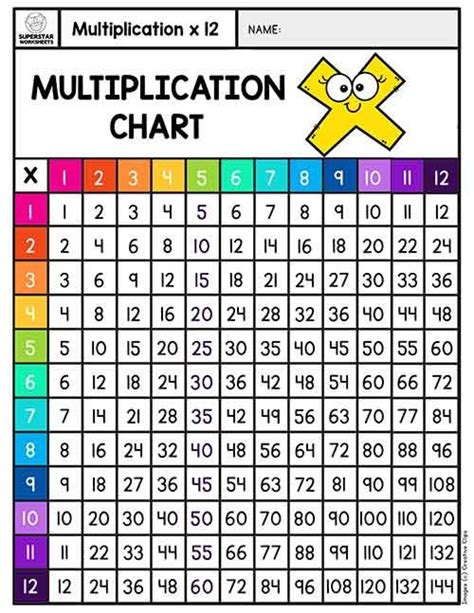 Multiplication Chart Worksheet Free Printable