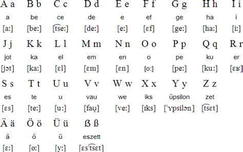 Without it, you will not be able to say words properly even if you know how to write those words. The Modern German alphabet | German language, Language ...