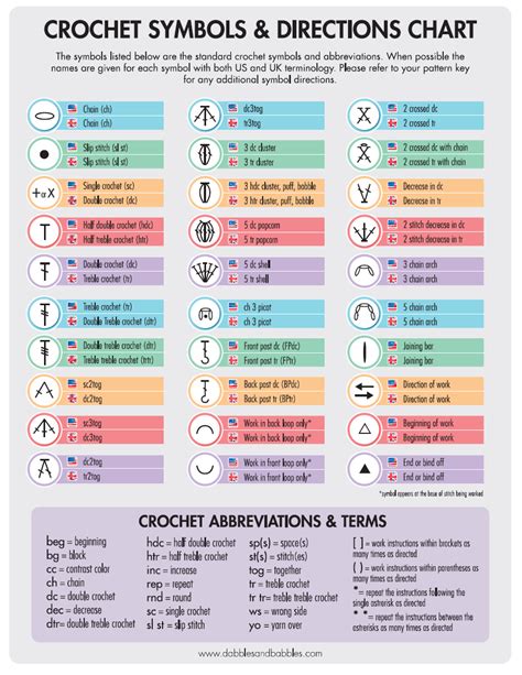 How To Read A Crochet Chart Threadbare Creations