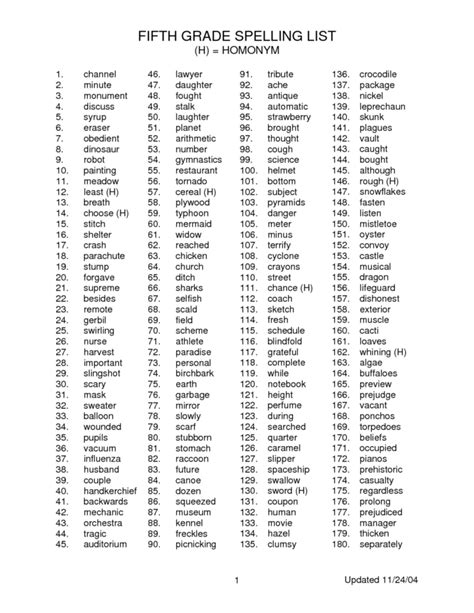 010 Printable Word 5th Grade Spelling Words Stunning Bee — Db