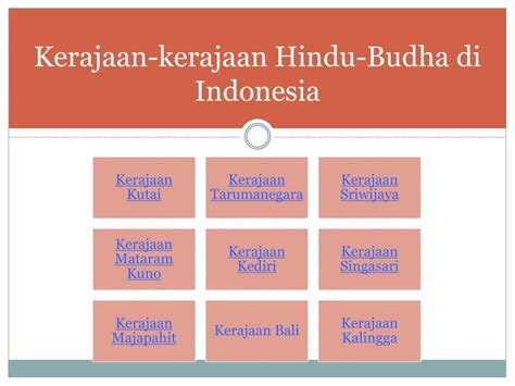 Kerajaan Kerajaan Hindu Budha Kerajaan Hindu Budha Di Indonesia Dan