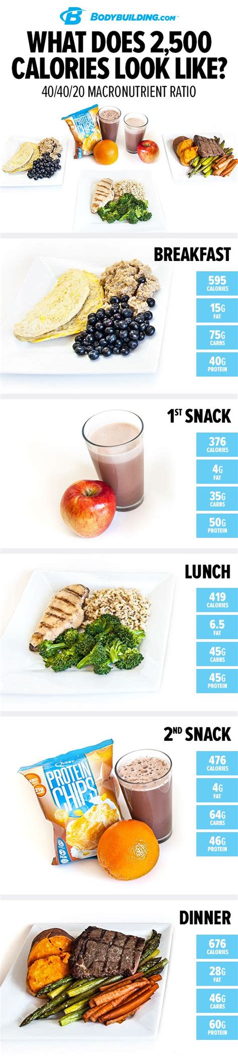 Looking for healthy diet options? Pin on Health Hacks & Facts