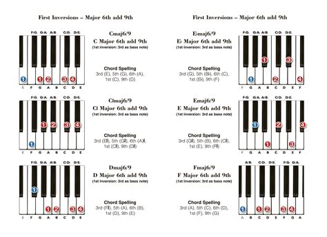 Bass Chords Piano Music Instrument