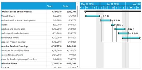 Flow Direction In Wpf Gantt Control Syncfusion Vrogue Co