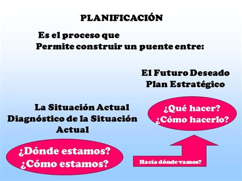 Generalidades De La PlanificaciÓn EstratÉgica Ppt Descargar Ppt