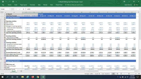 12 Month Rolling Cash Flow Forecast Template