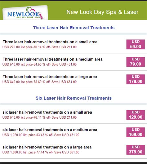 Six Or Three Laser Hair Removal Treatmentsup To 85 Off Discount Deals