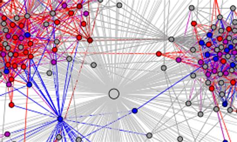 Exploring how people use computing in their daily lives and the way people work, play, and connect with each other. Does Facebook drive political polarization? Data science ...