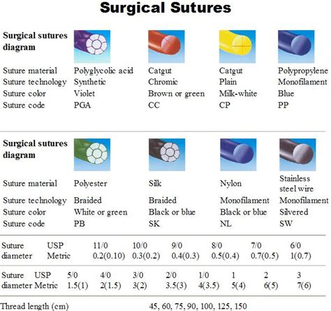 Surgical Sutures With Needle From China Manufacturer Healthaw Medical