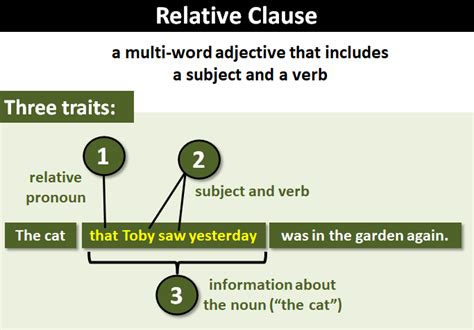 What Is A Relative Clause