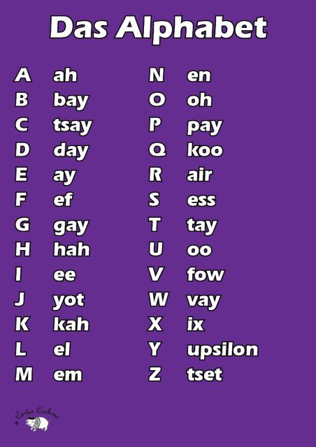Past changes to the spanish alphabet. German Alphabet