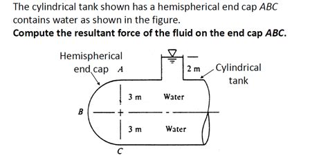Solved The Cylindrical Tank Shown Has A Hemispherical End