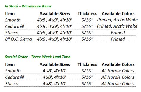 Could anyone that has it please post the different sizes 5,6 & 7 so i have a better idea. James Hardie Panel & Shingle Siding