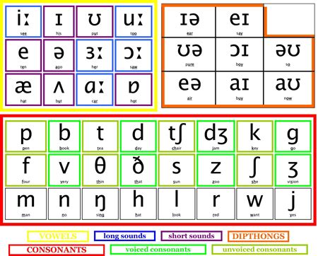 Nato Phonetic Alphabet Nato Phonetic