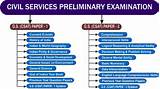 About Civil Service Examination Images