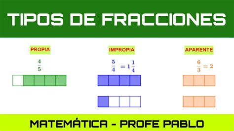 Tipos de fracciones Propia impropia y aparente Representación YouTube