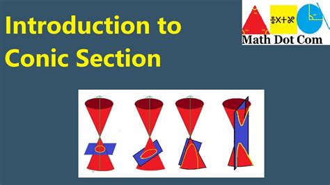 Introduction To Conic Section Math Dot Com Youtube