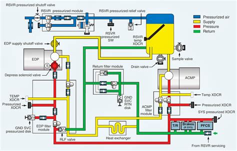 Hydraulic System Hydraulic Circuit Diagram
