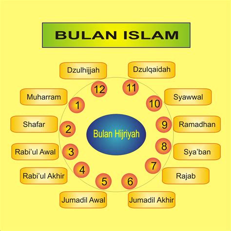 Nama Nama Bulan Hijriyah Islam Dan Artinya Sdit Cahaya Insani