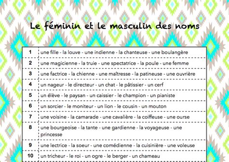 Masculin Et Féminin Des Noms Cartes Rituel