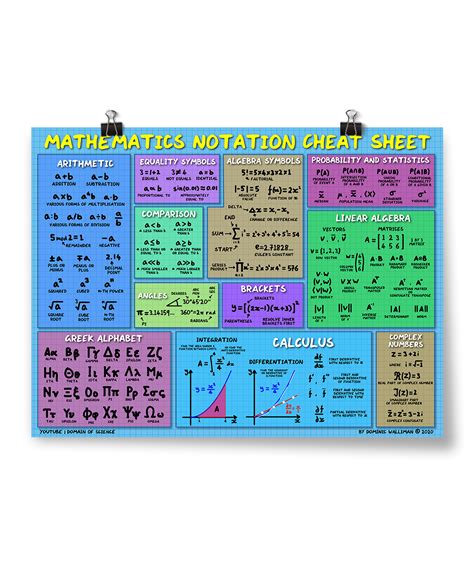 Mathematics Notation Cheat Sheet Poster Dftba