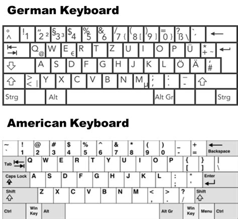 German And American Keyboards Next To Each Other The Most Troublesome