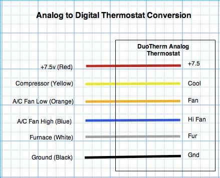Find out here dometic digital thermostat wiring diagram sample. OJL Get Carrier Digital Thermostat Wiring Diagram AZW