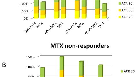 Side Effects Of Methotrexate For Rheumatoid Arthritis Effect Choices