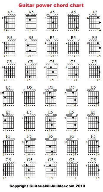 Use This Free Printable Guitar Chords Chart As A Reference Guide