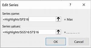 Highlighting Chart Data In Excel Fm