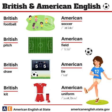 British Vs American English 100 Differences Illustrated