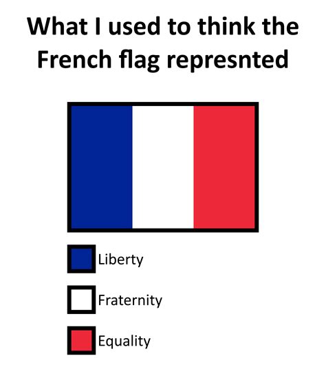 What I Used To Think The French Tricolor Represented Rvexillology
