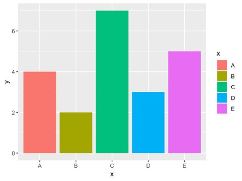 R Change Colors Of Bars In Ggplot Barchart Examples Barplot Color