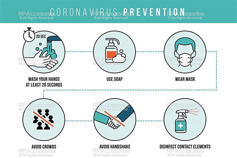 Social Distancing Wall Floor Stickers In Awareness Of Coronavirus