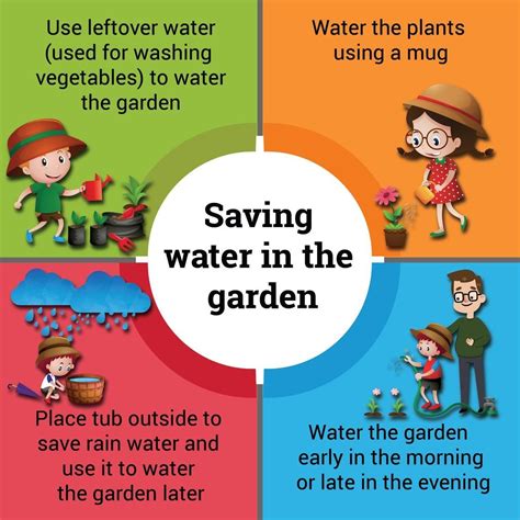 Water Conservation: Ways to Teach Your Kids, Best Ways to 