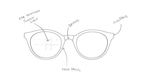 what are the key things to think about when picking the perfect pair of glasses — eye to eye