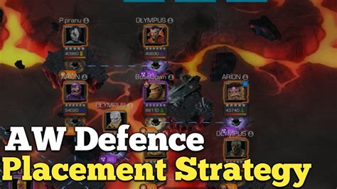 Alliance War Defence Placement Strategyguide Stubborn Tactic