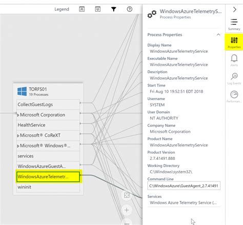 Step By Step Guide Digging Deep Into Azure Service Map