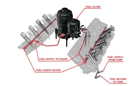Ford 73 Powerstroke Fuel System Diagram