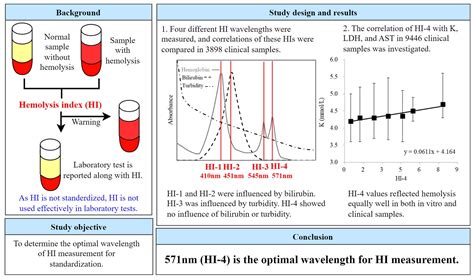 Jcm Free Full Text Determination Of The Optimal Wavelength Of The