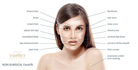 Facial Aesthetics Non Surgical Cosmetic Procedures Empire Clinic