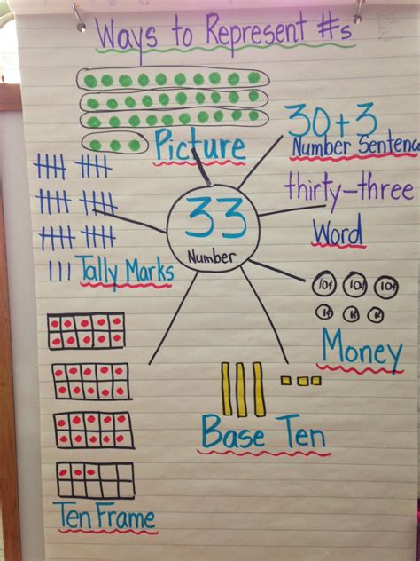 Mrs. Addison's Mon'STARS': Representing Numbers and Schema