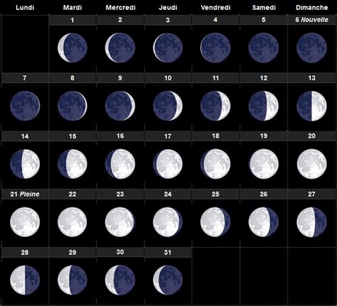 Calendrier Des Phases De La Lune Calendario Lunar Calendario Fases