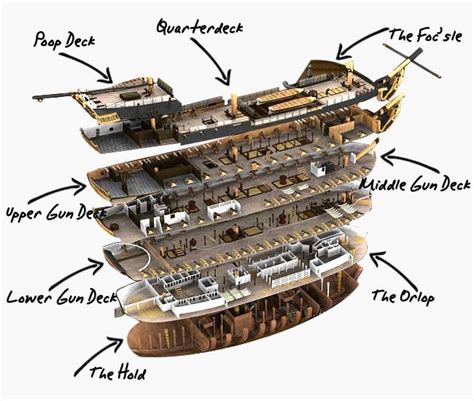 To break the enemy line some two or three ships ahead of their such killing had taken place on victory's quarter deck that redoutable attempted to board her, but. hms victory - Google Search | Nautical | Pinterest | Decks ...