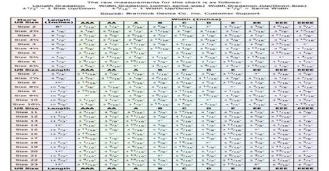 Brannock Measurement Chart Goodyearwelt