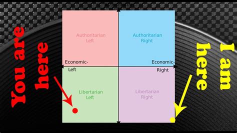 Learning About And Discussing Left Libertarianism Youtube